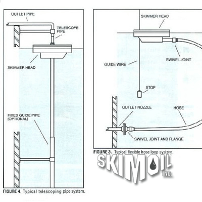 Floating Weir Fixed Skimmer applications