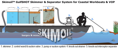 Floating Oil Skimmer and Oil Water Separator systems for coastal applications