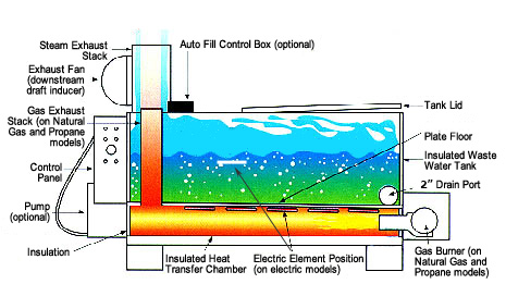 Marine Water Evaporator
