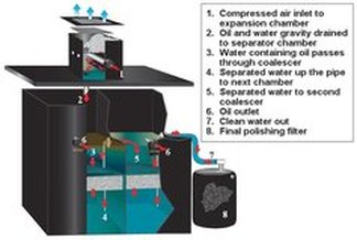 Air Compressor Condensate Separator