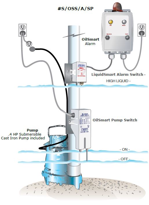 OilSmart Systems, Sump Pump